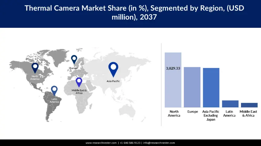 Thermal Camera Market Share